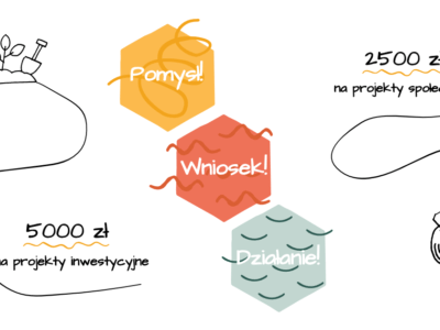 Ruszył projekt „Lokalne działania”