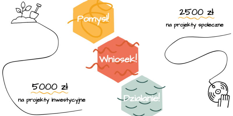 Ruszył projekt „Lokalne działania”