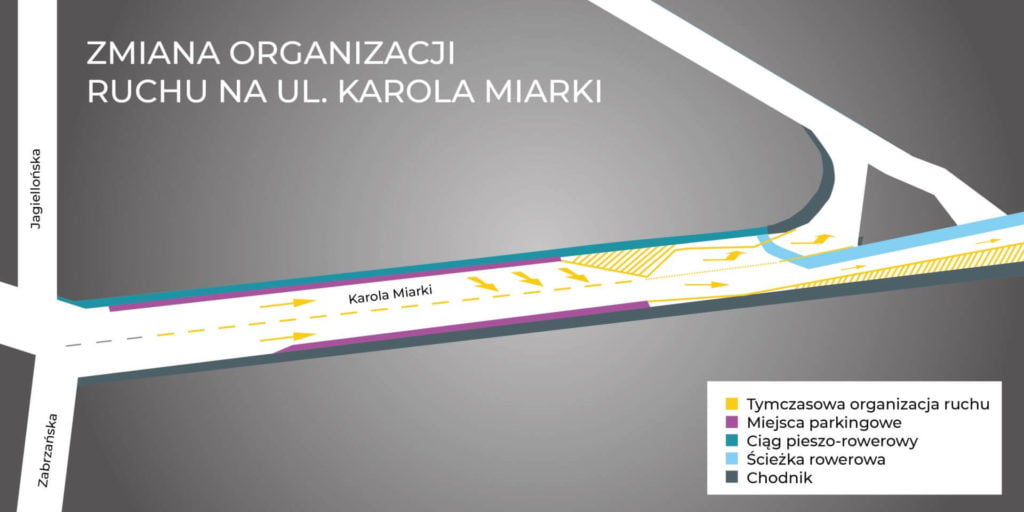 reorganizacja ruchu na ulicy Miarki